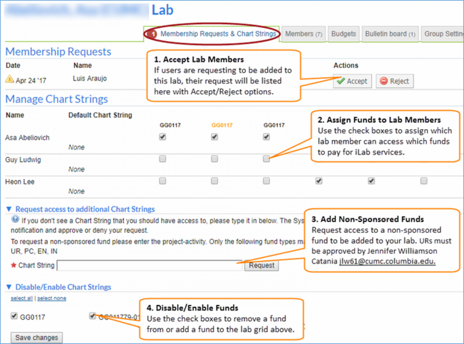 Screenshot of iLab interface, showing buttons to: 1) accept lab members, 2) assign funds to lab members; 3) add non-sponsored funds; and 4) enable/disable funds.