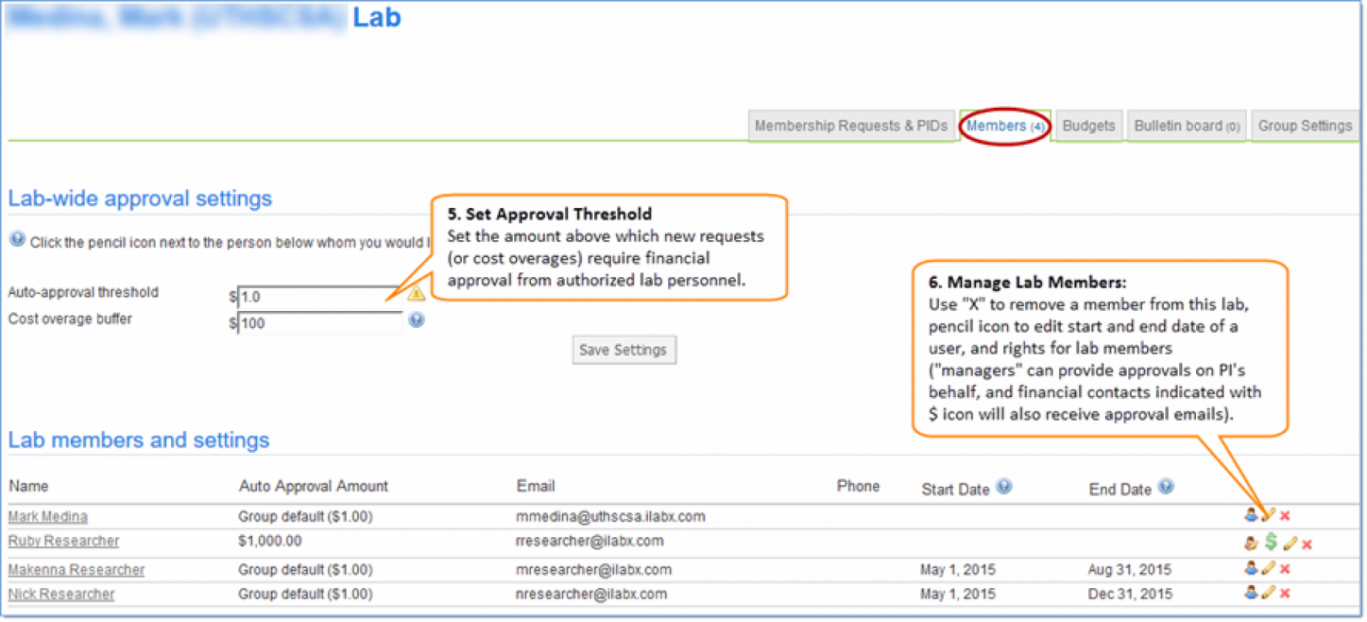 Screenshot of iLab interface showing buttons for: 5) setting approval thresholds; and 6) managing lab members.